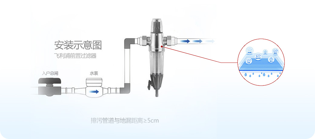 “水健康”系統(tǒng)<br>飲用水安全健康，母嬰老少更安心